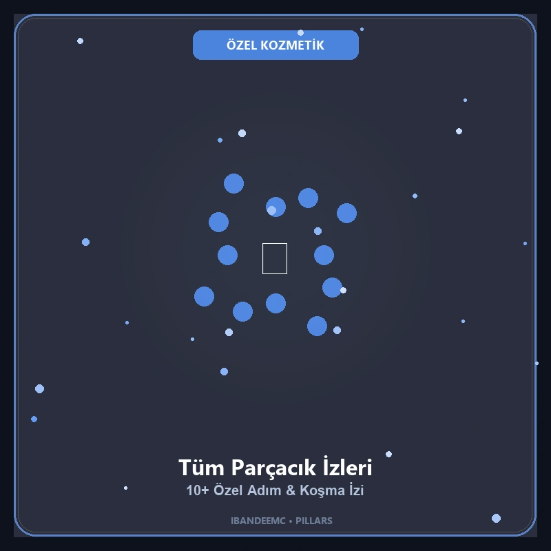 Tüm Parçacık İzleri Paketi